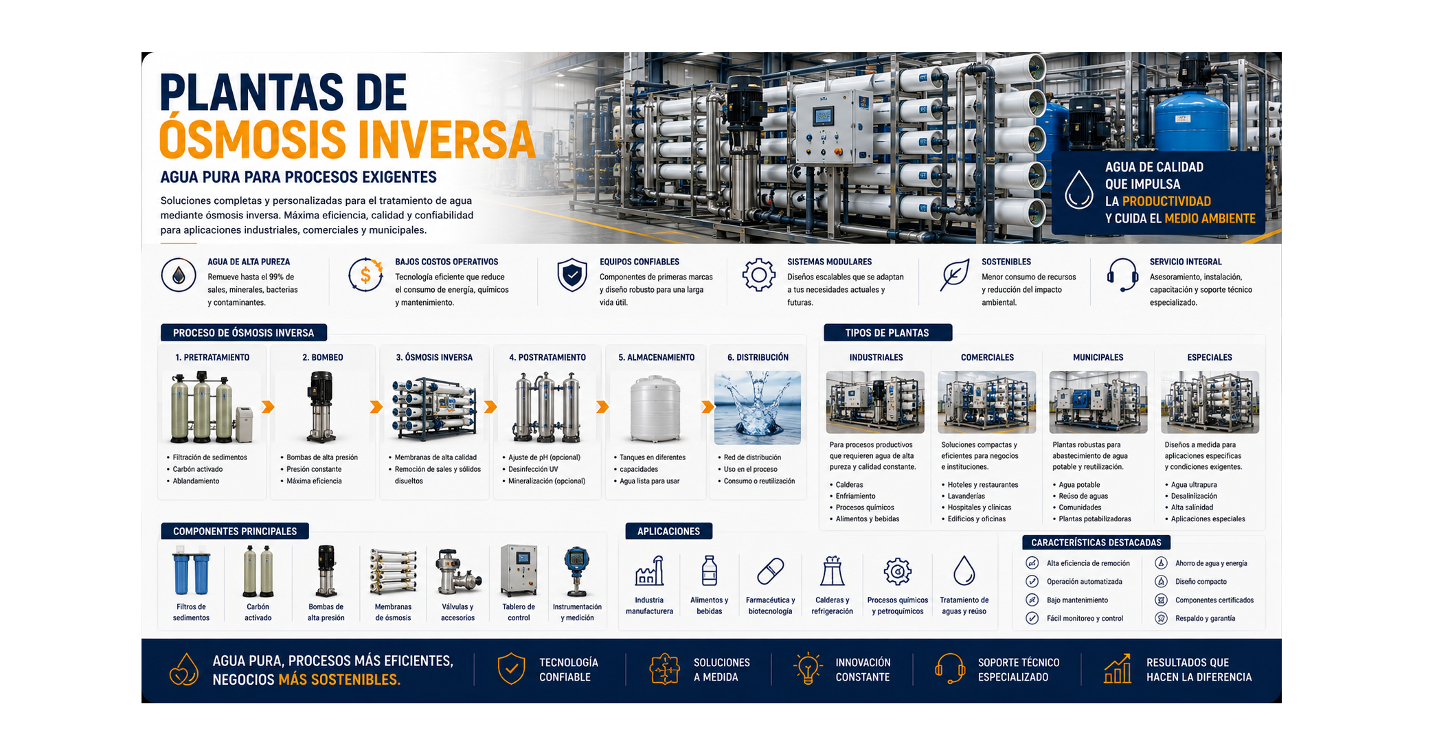 Plantas de osmosis inversa