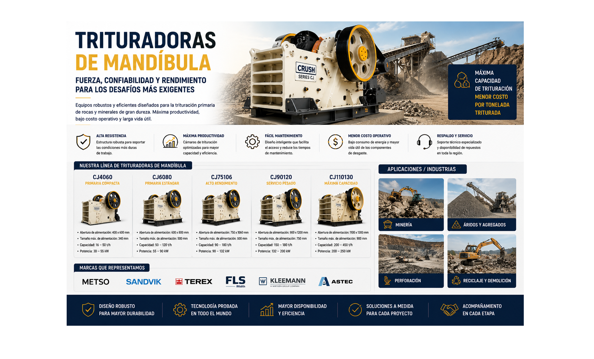 Trituradoras de mandíbula
