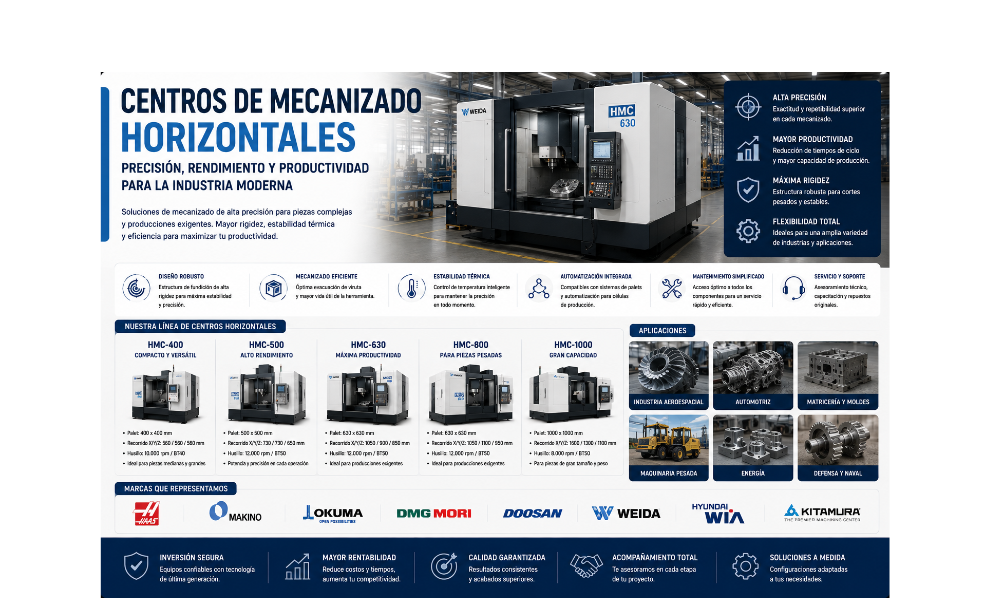 Centros de mecanizado horizontales