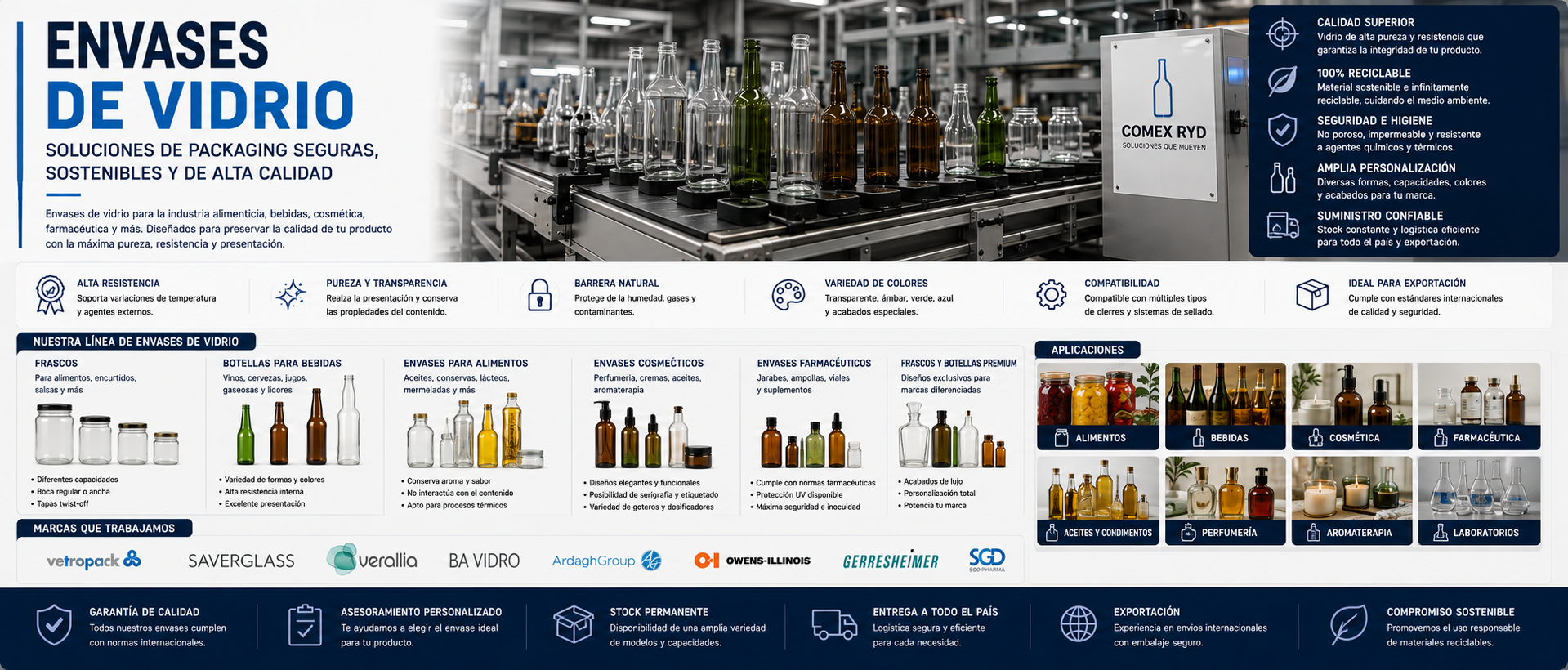 Envases de vidrio