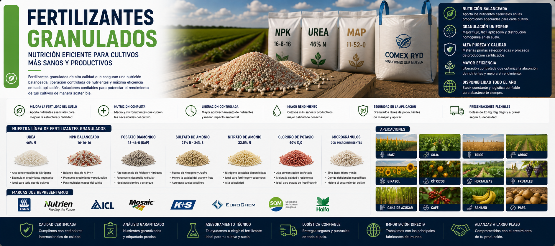 Fertilizantes granulados
