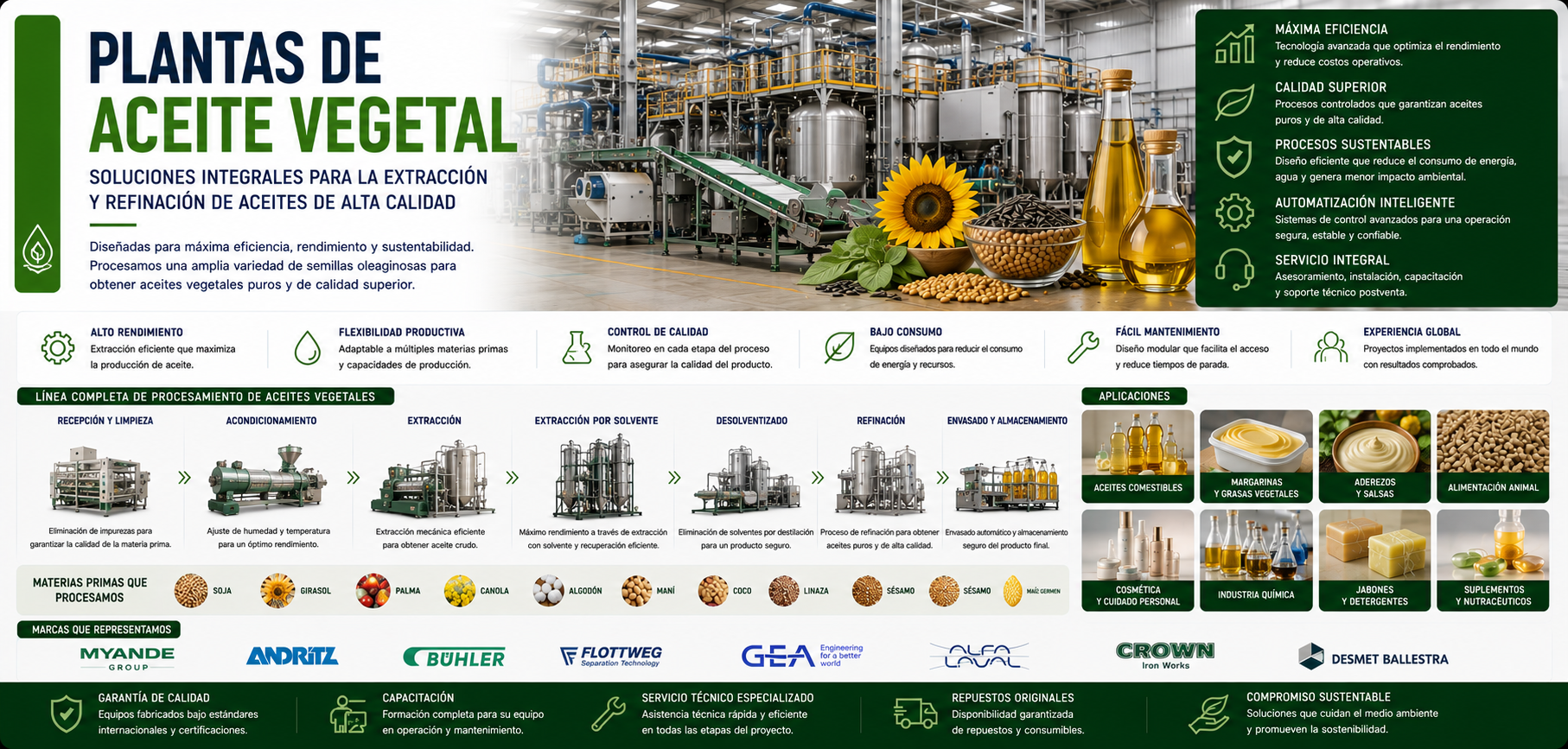 Plantas de aceite vegetal