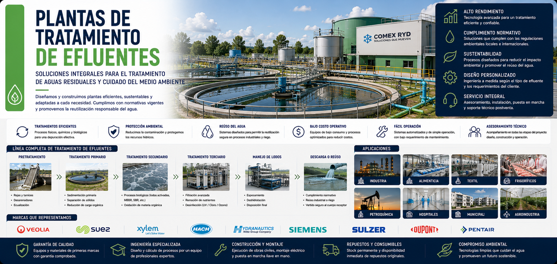 Plantas de tratamiento de efluentes