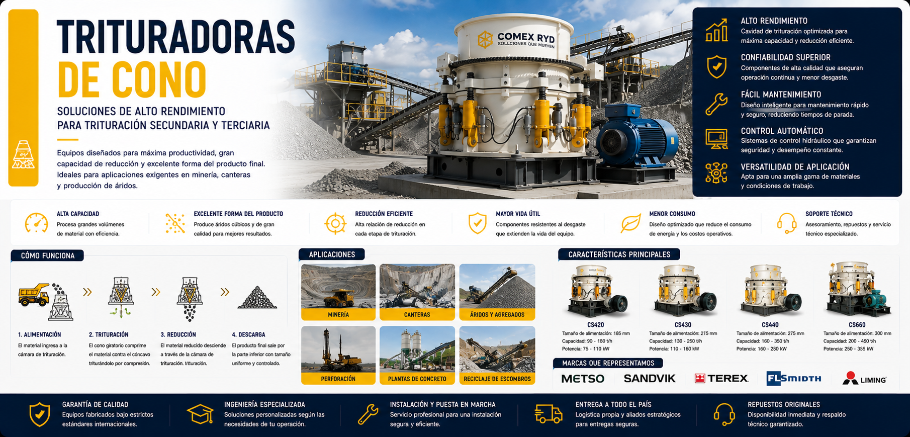 Trituradoras de cono