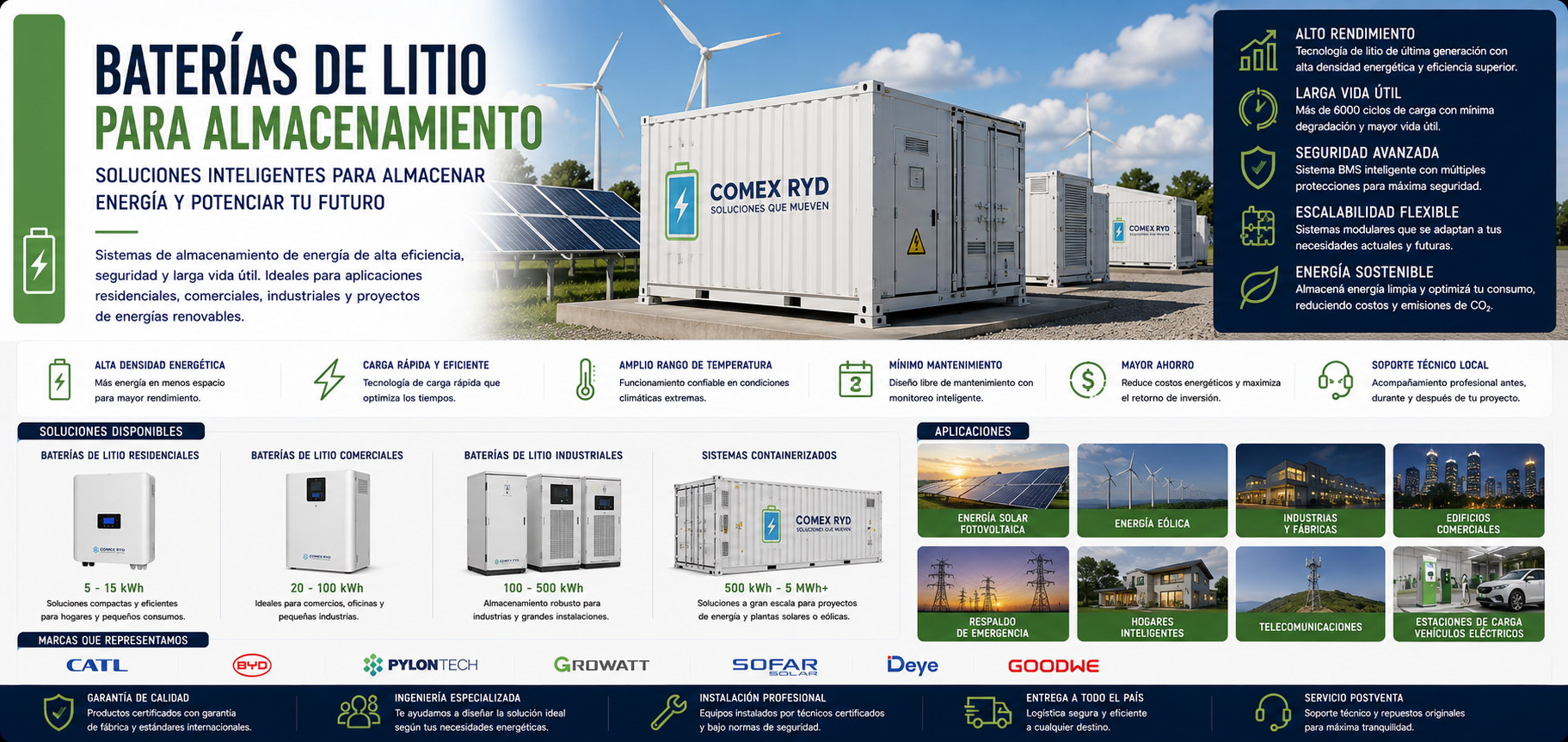Baterías de litio para almacenamiento