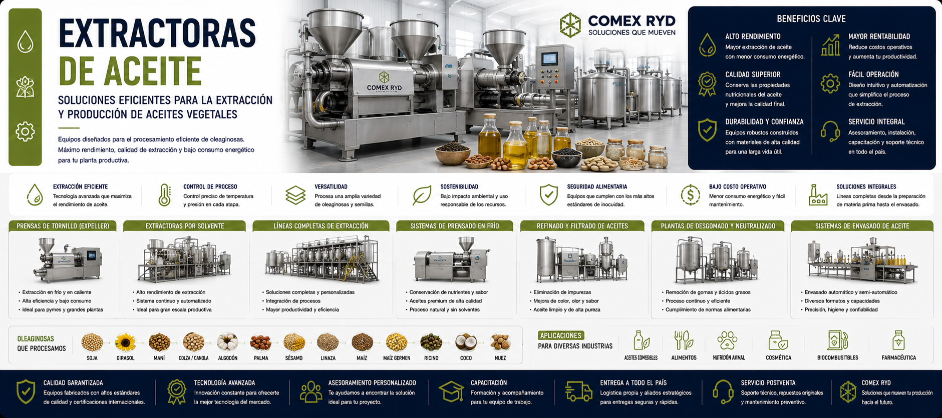 Extractoras de aceite