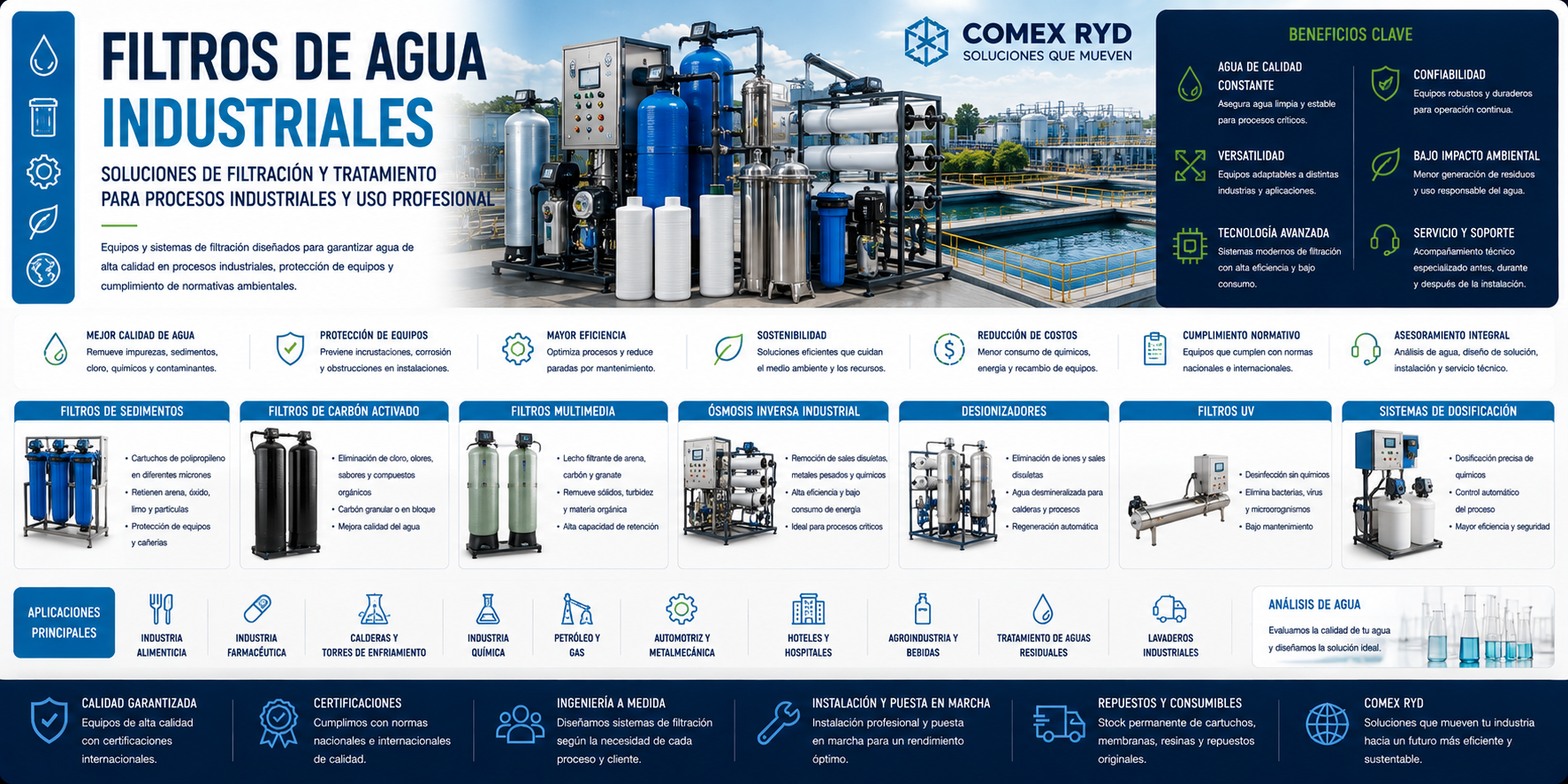 Filtros de agua industriales