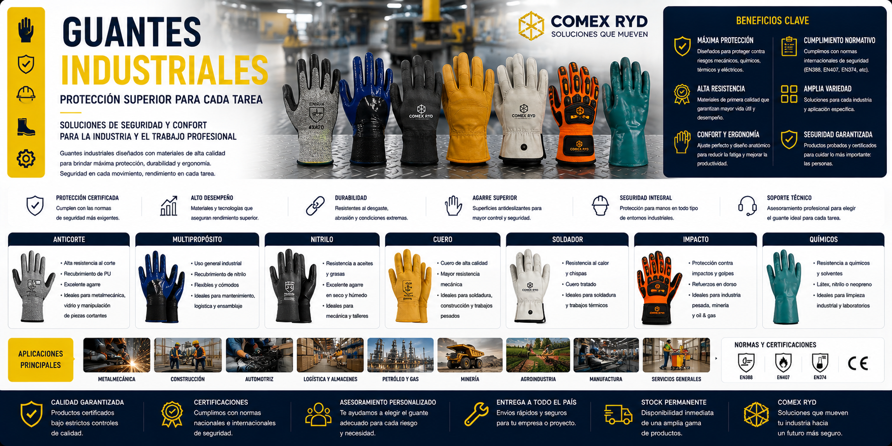 Guantes industriales