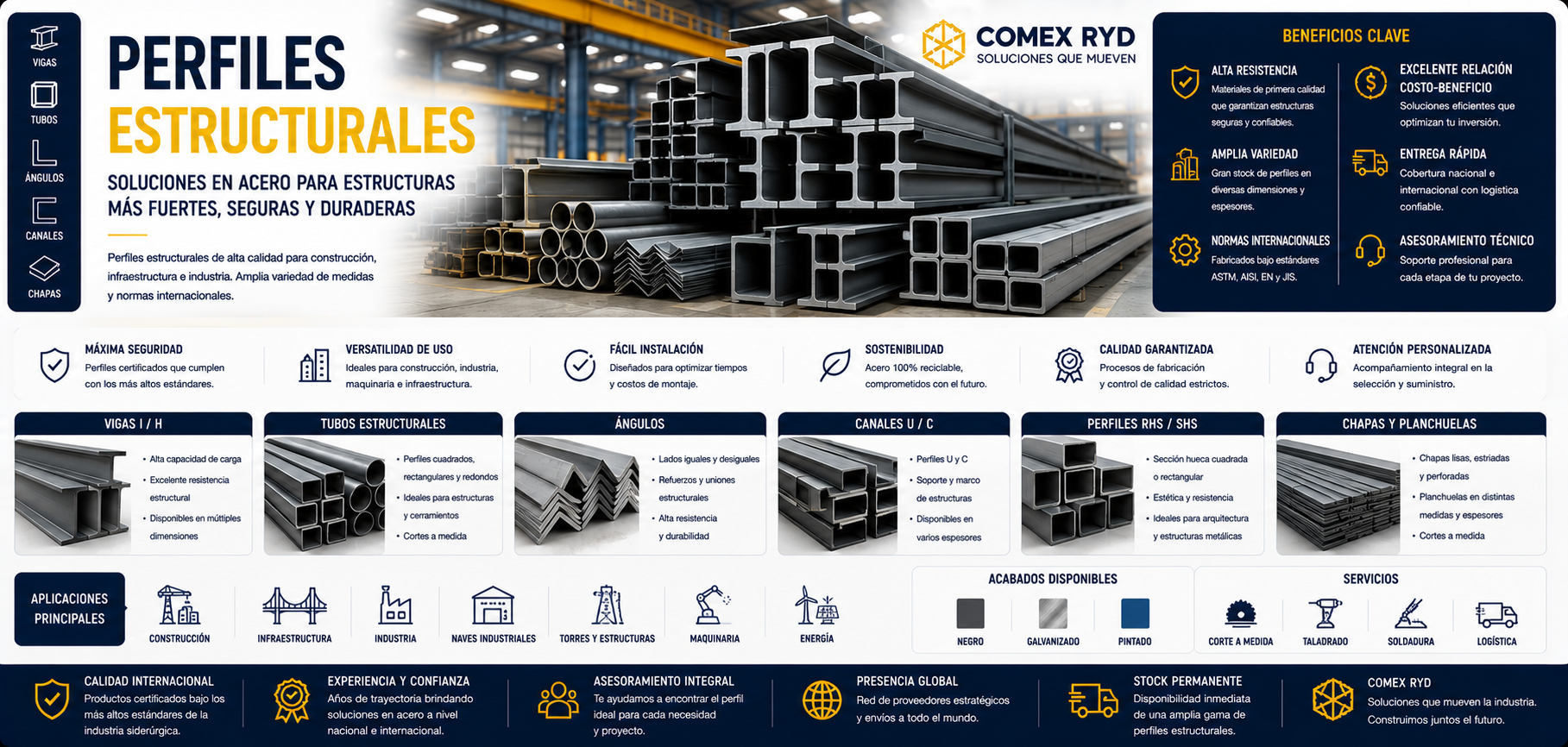 Perfiles estructurales