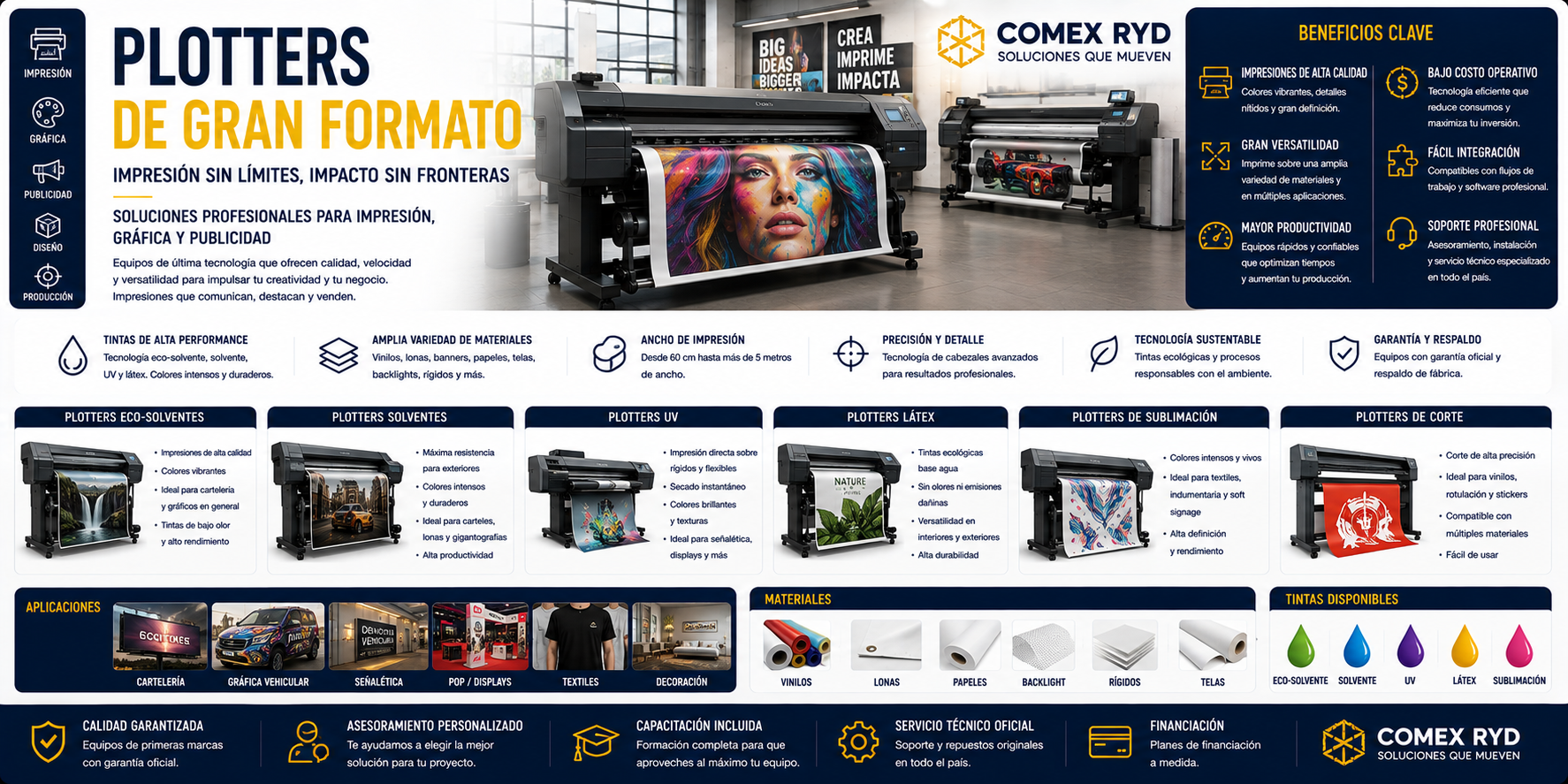 Plotters de gran formato