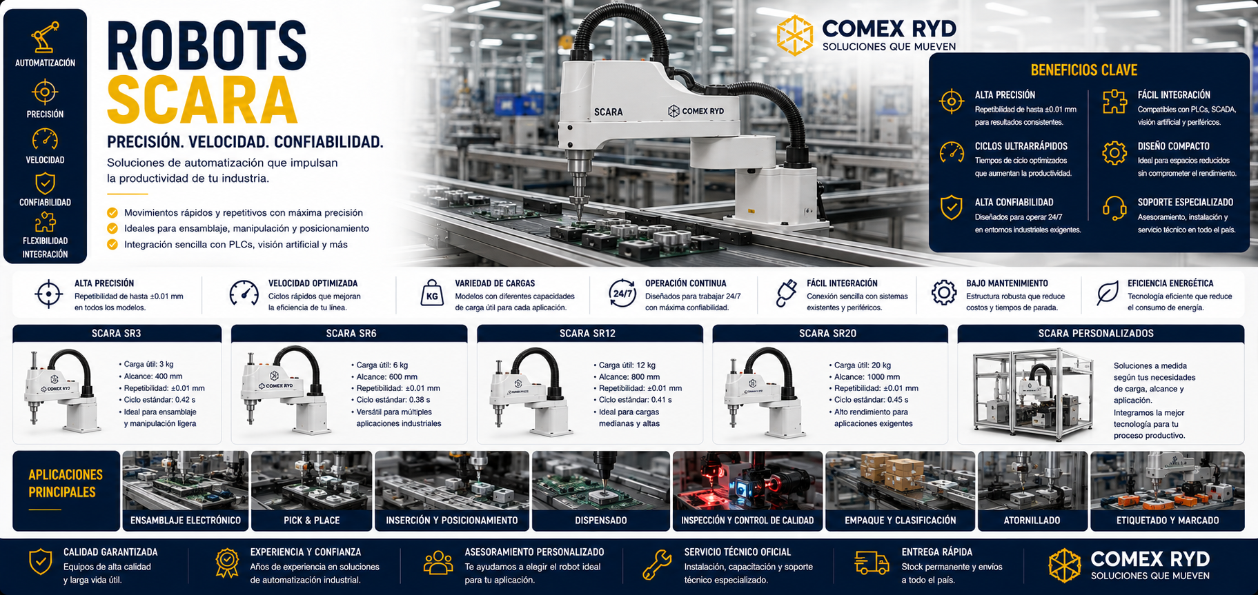 Robots SCARA