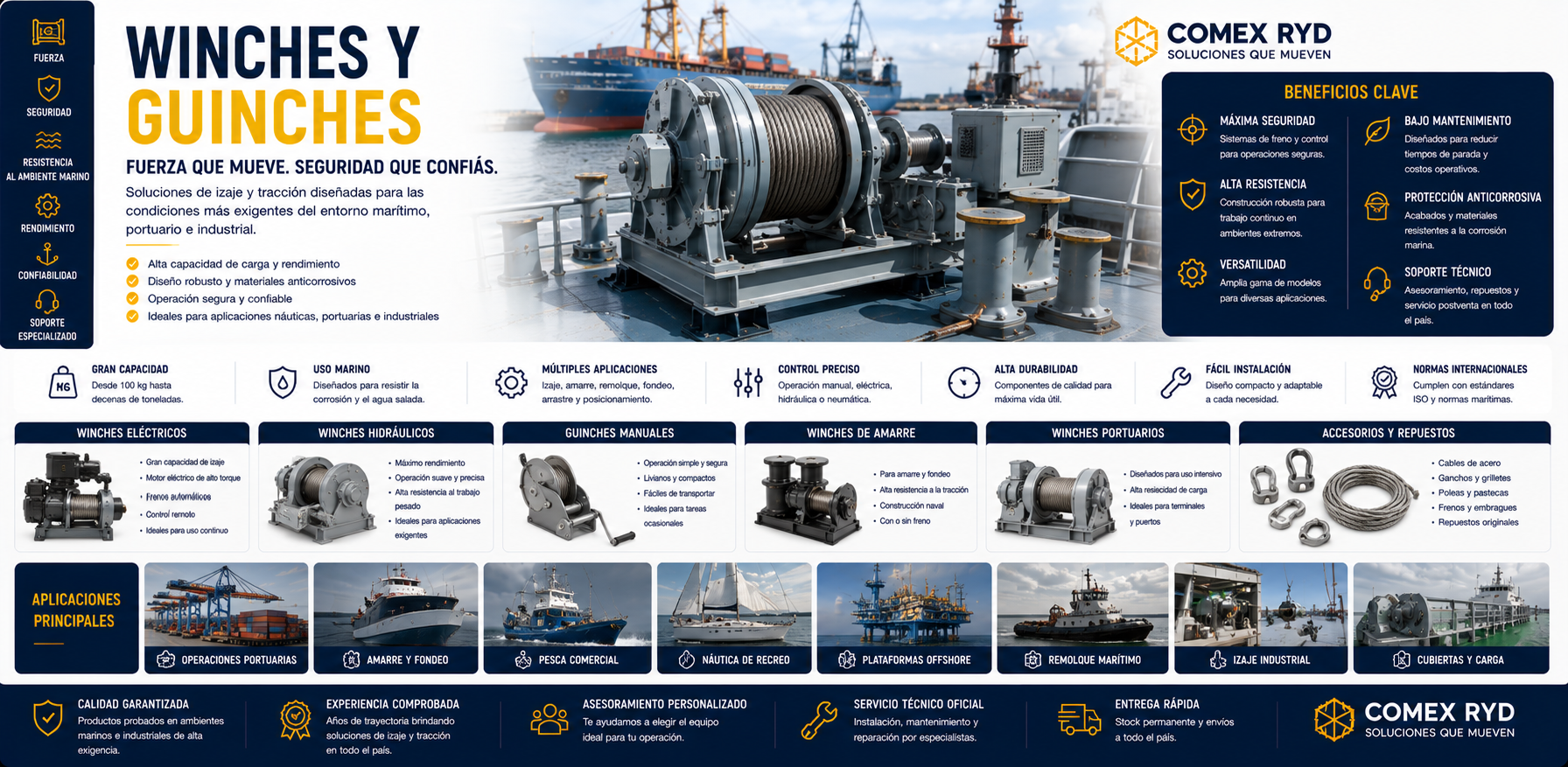 Winches y guinches