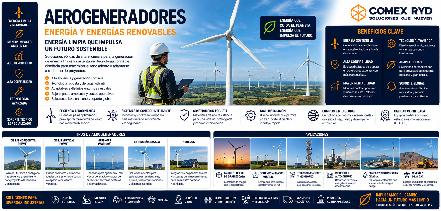 Aerogeneradores