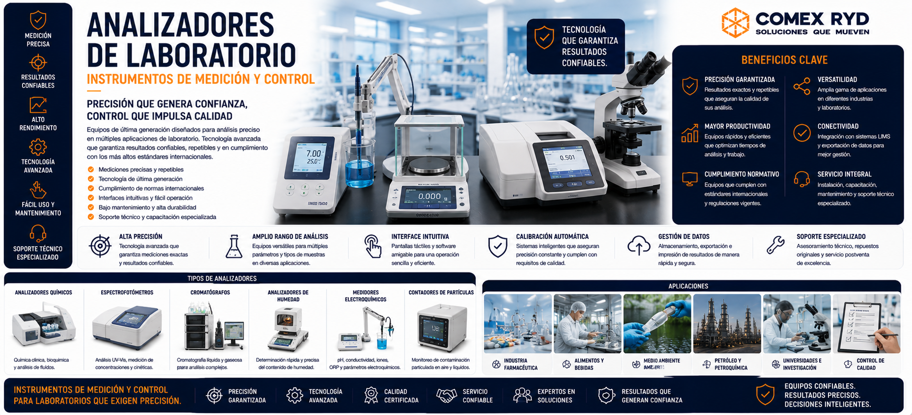 Analizadores de laboratorio