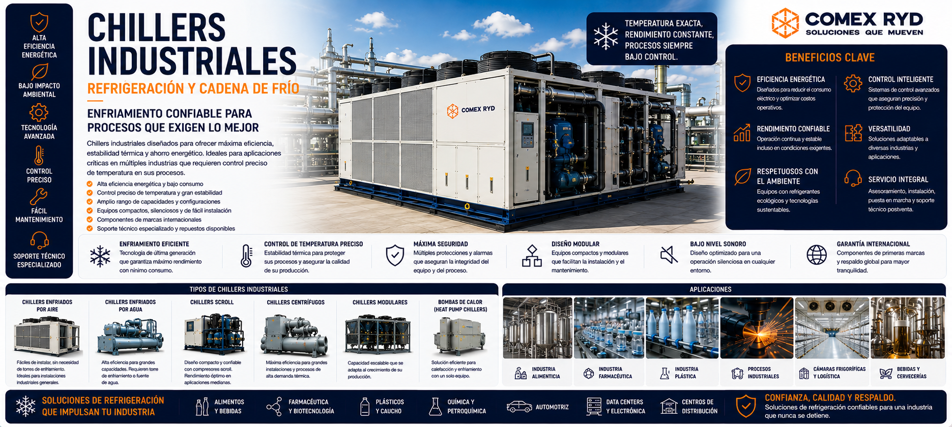 Chillers industriales