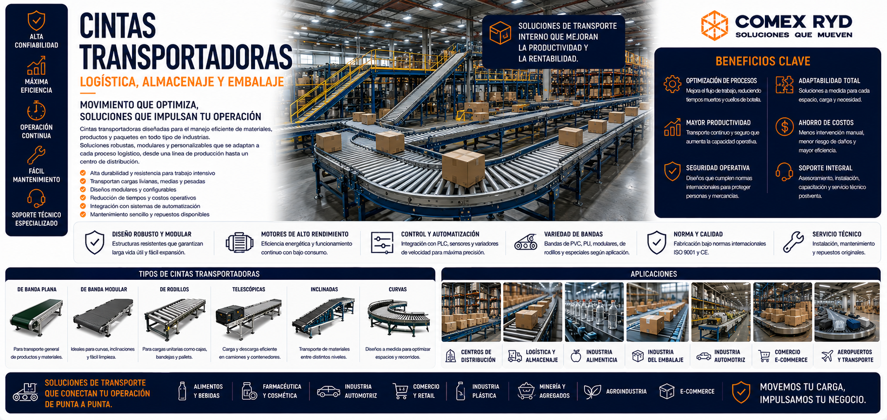 Cintas transportadoras