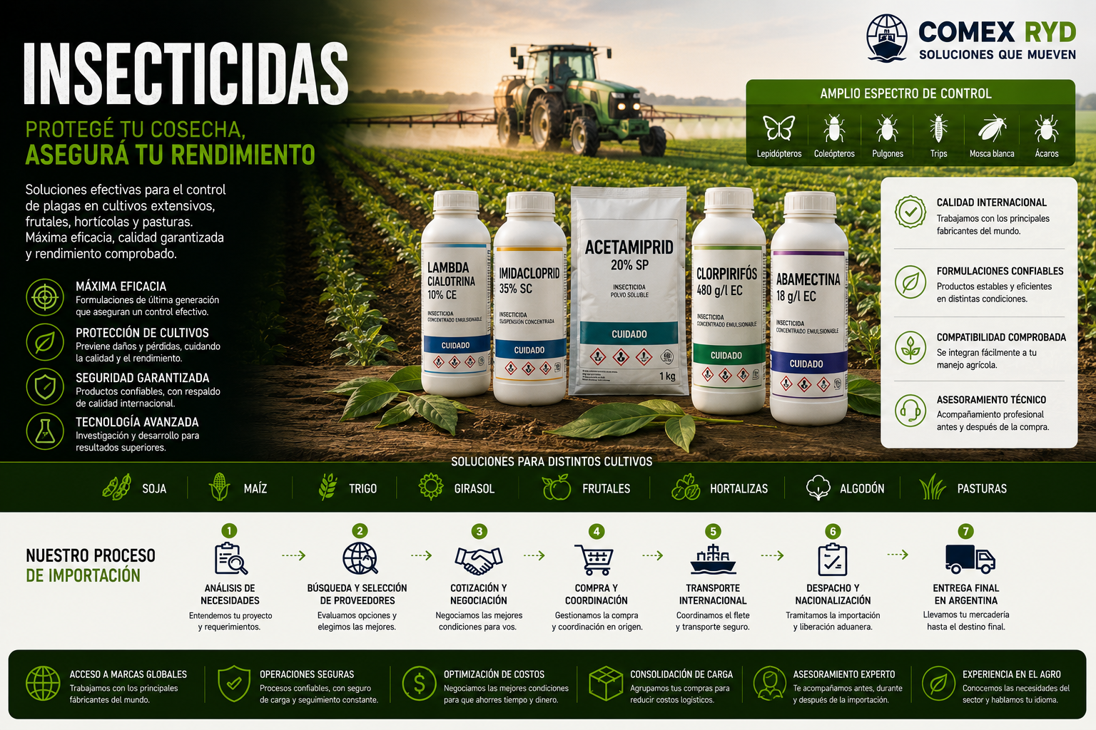 Insecticidas