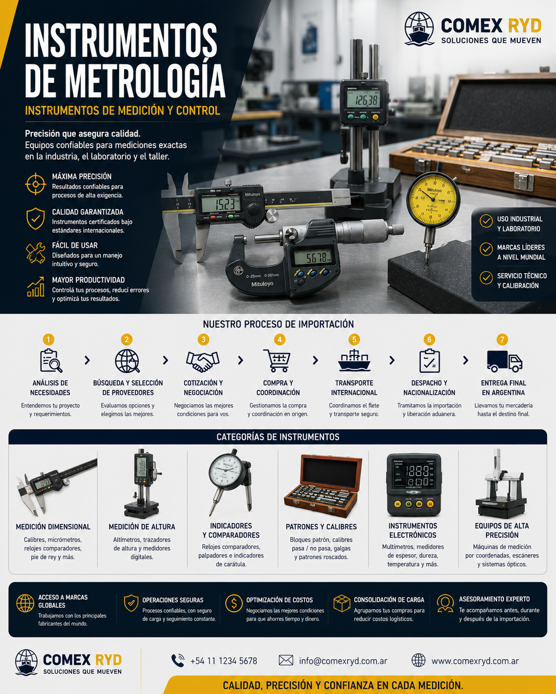 Instrumentos de metrología