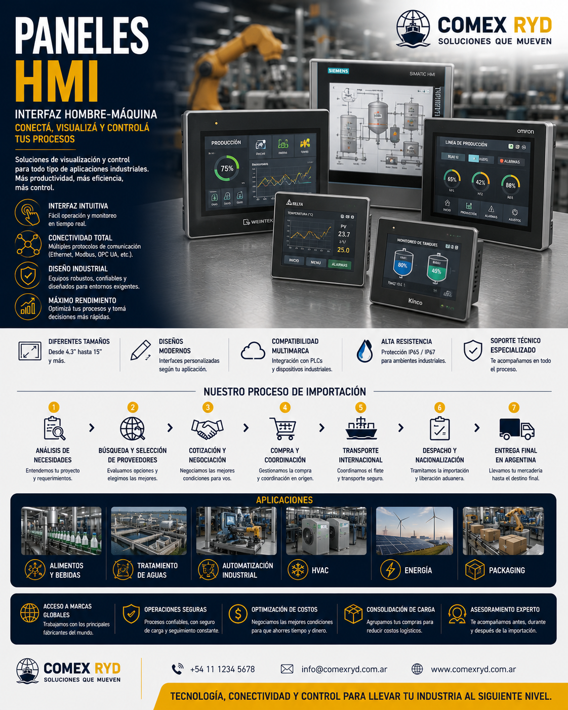 Paneles HMI