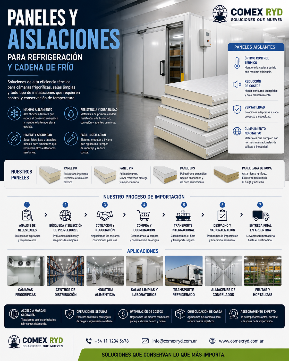 Paneles y aislaciones