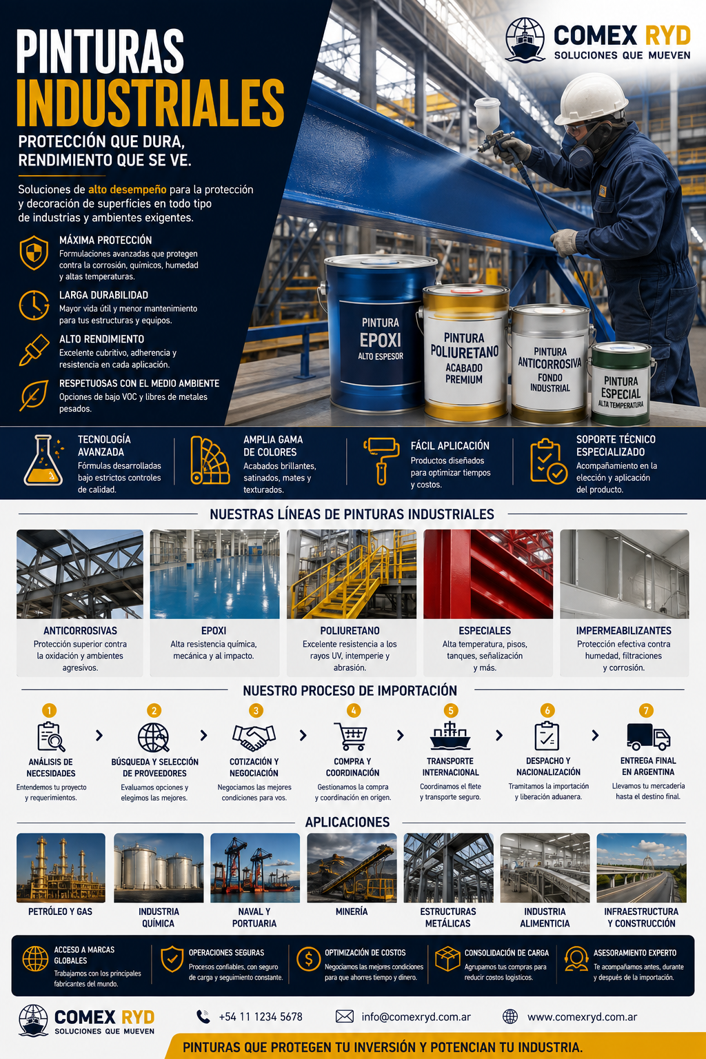 Pinturas industriales