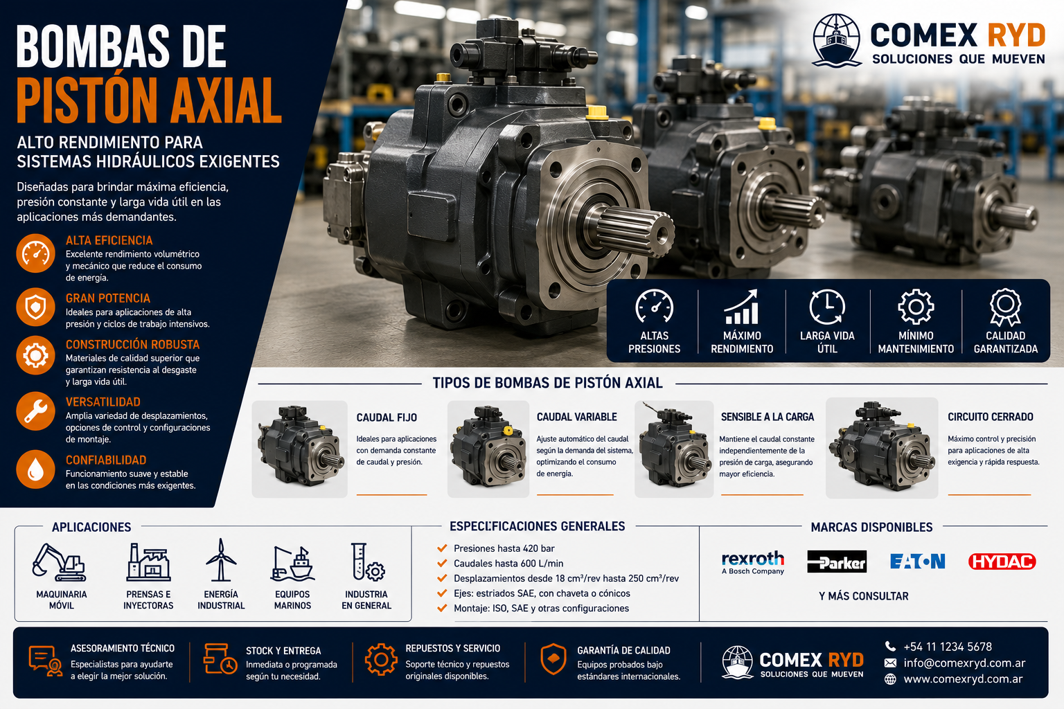 Bombas de pistón axial