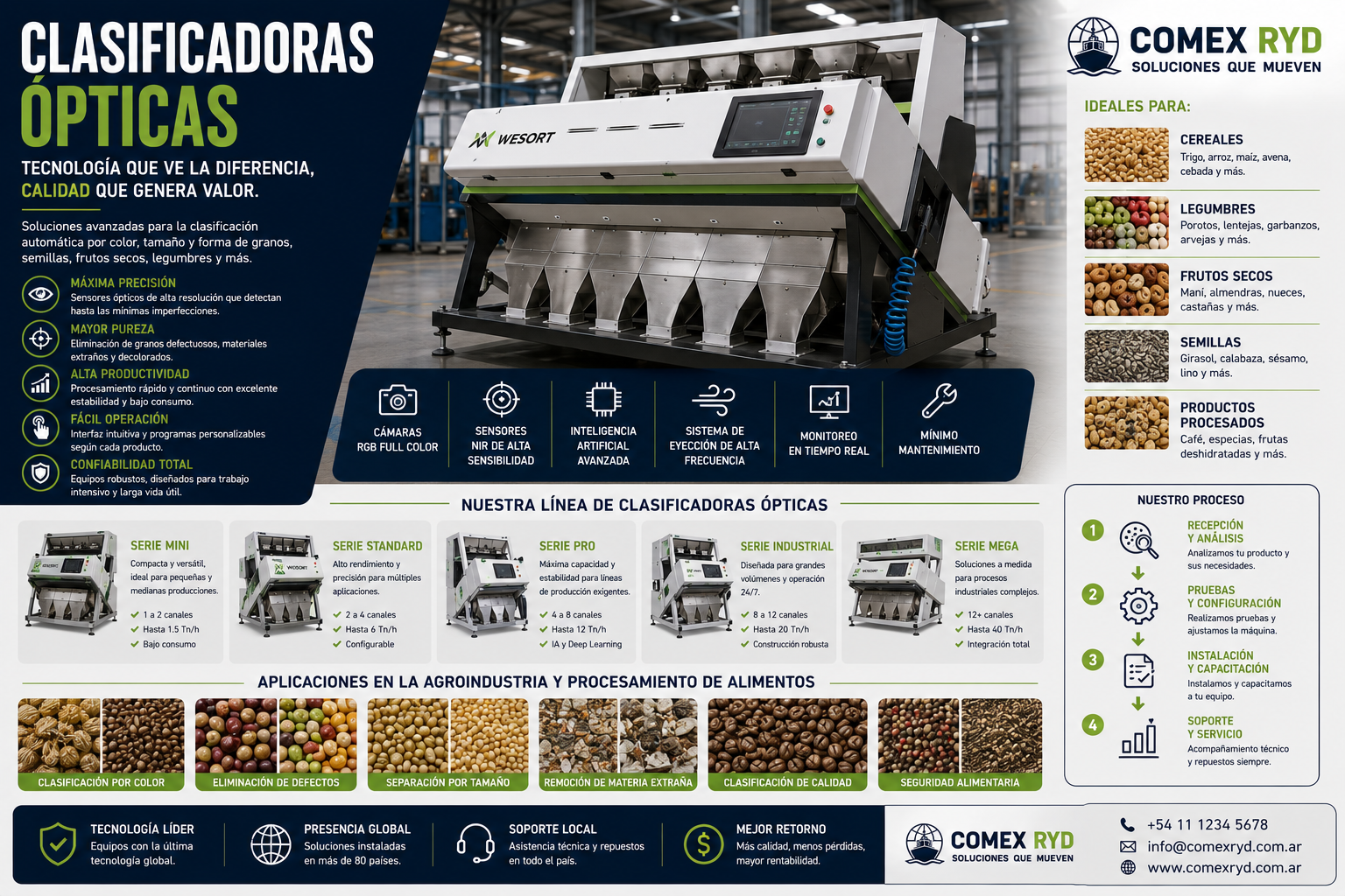 Clasificadoras ópticas