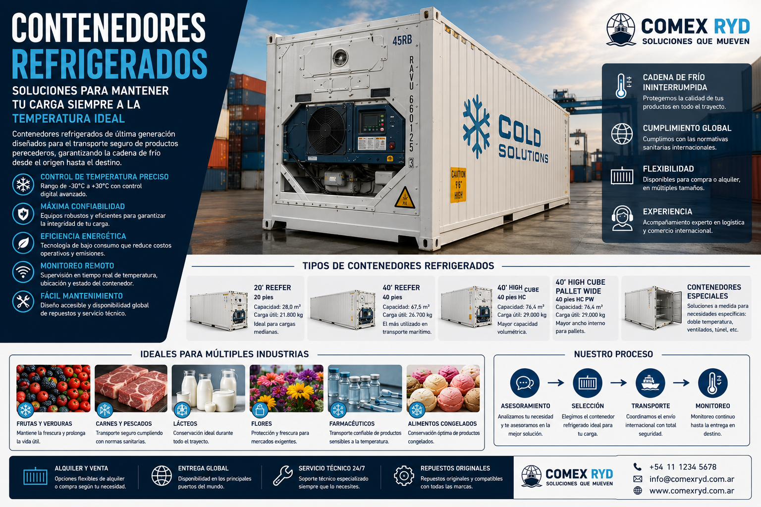 Contenedores refrigerados