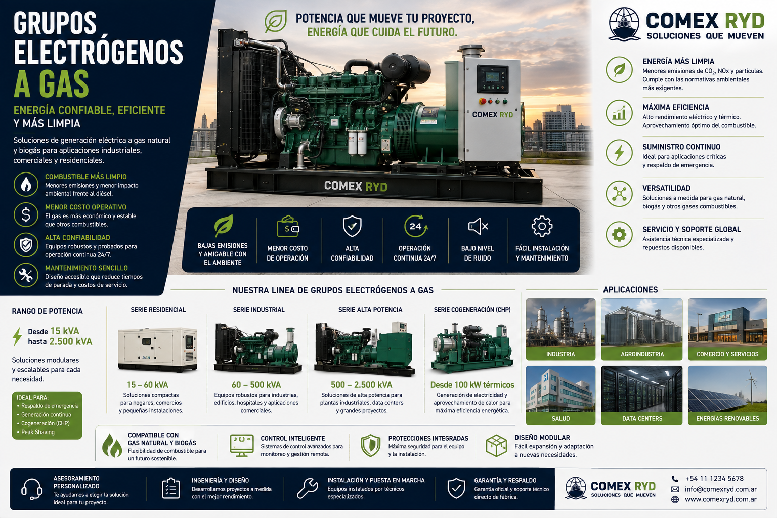 Grupos electrógenos a gas