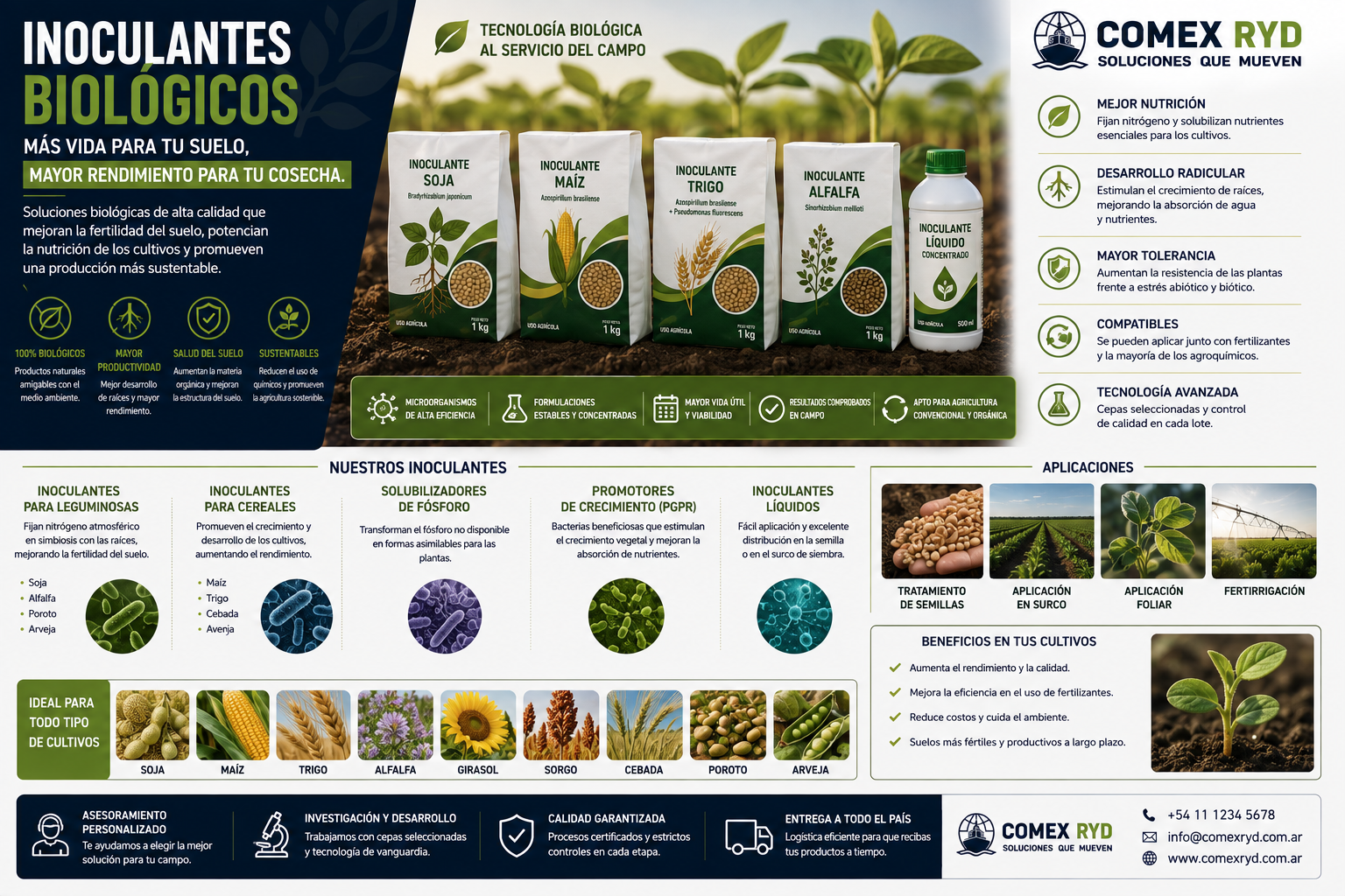 Inoculantes biológicos