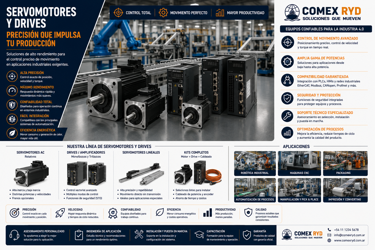 Servomotores y drives