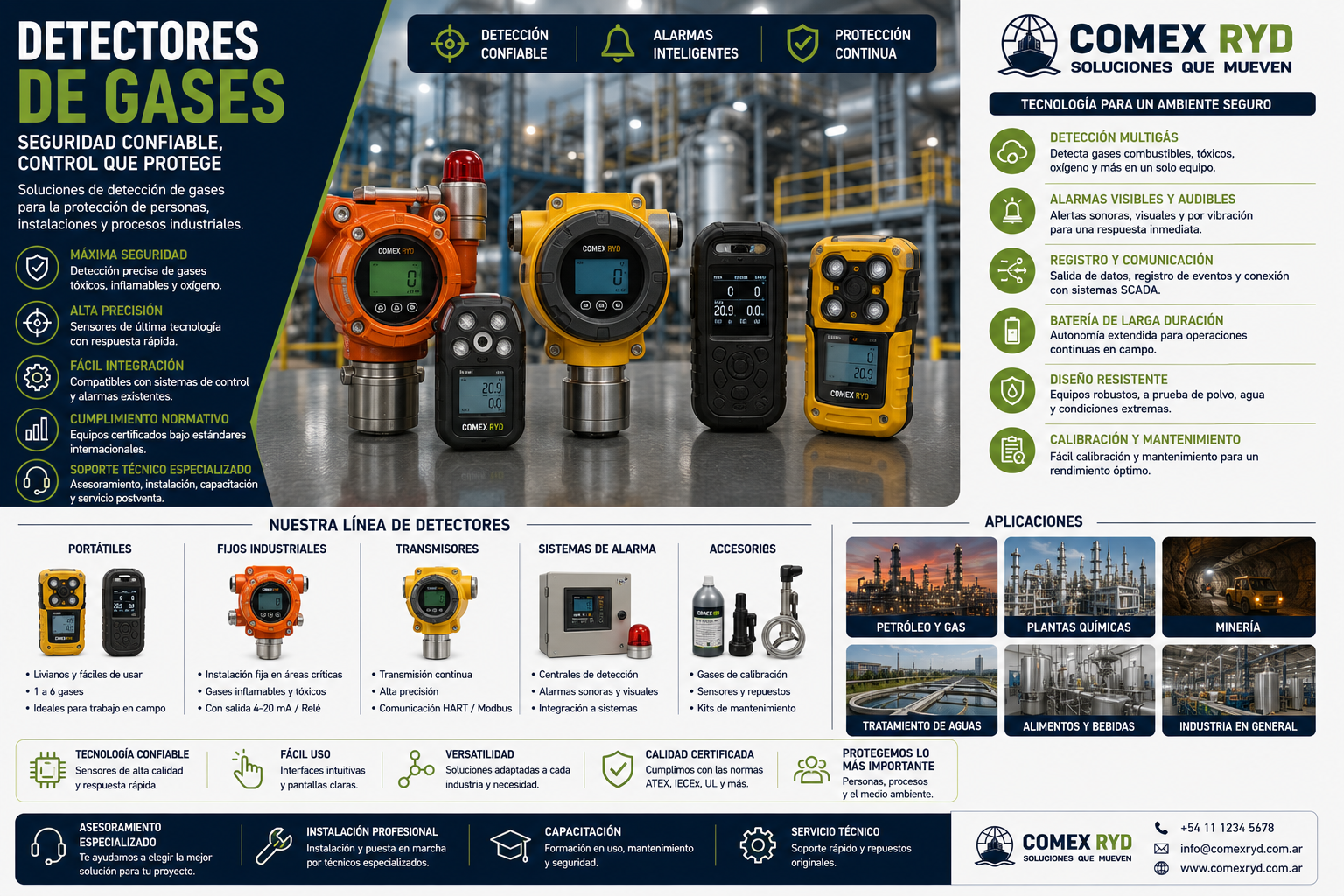 Detectores de gases