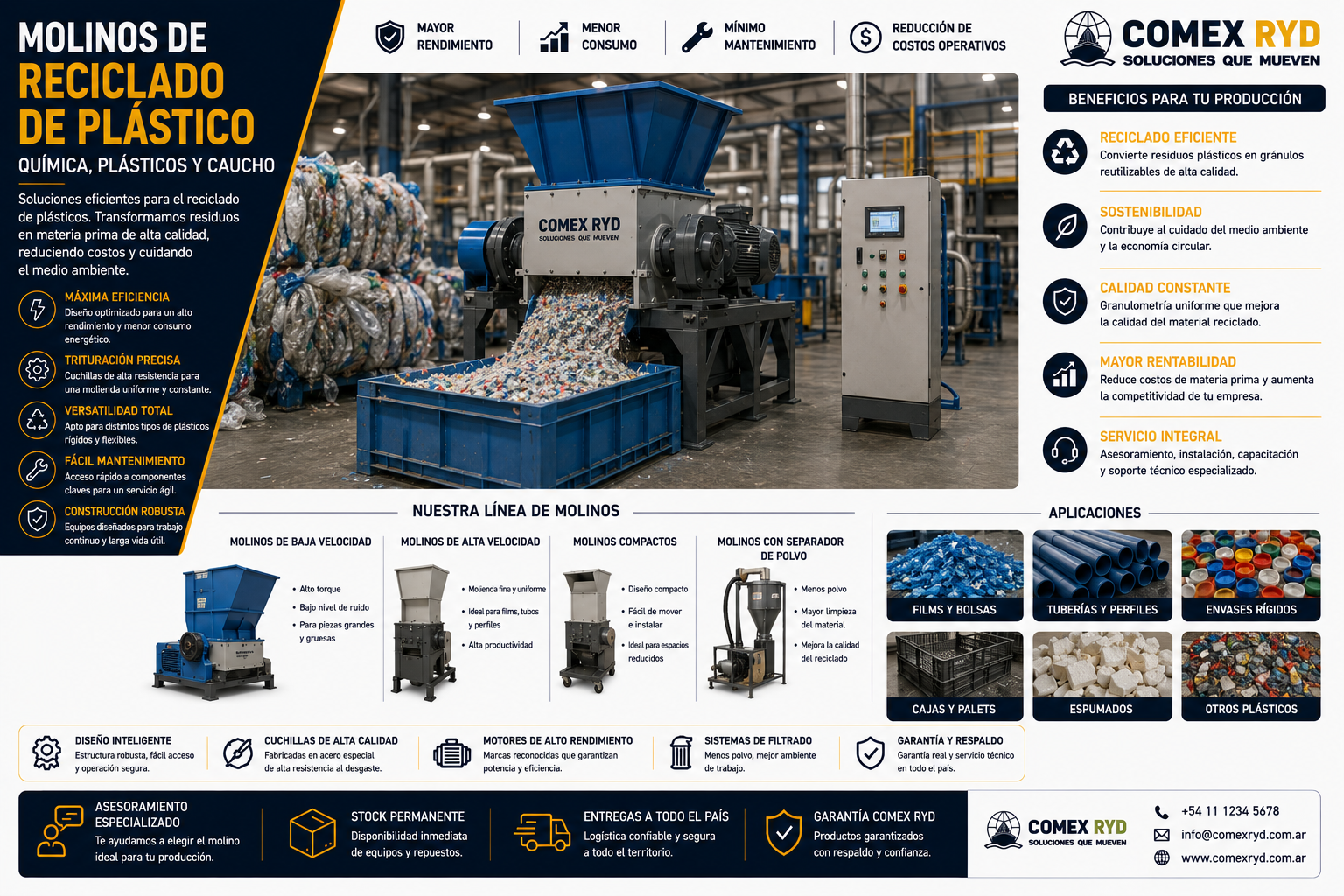 Molinos de reciclado de plástico