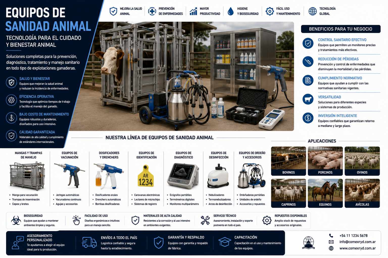 Equipos de sanidad animal