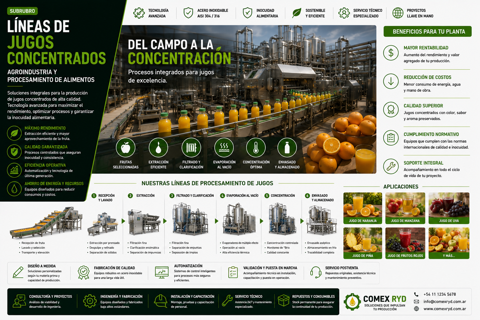 Líneas de jugos concentrados