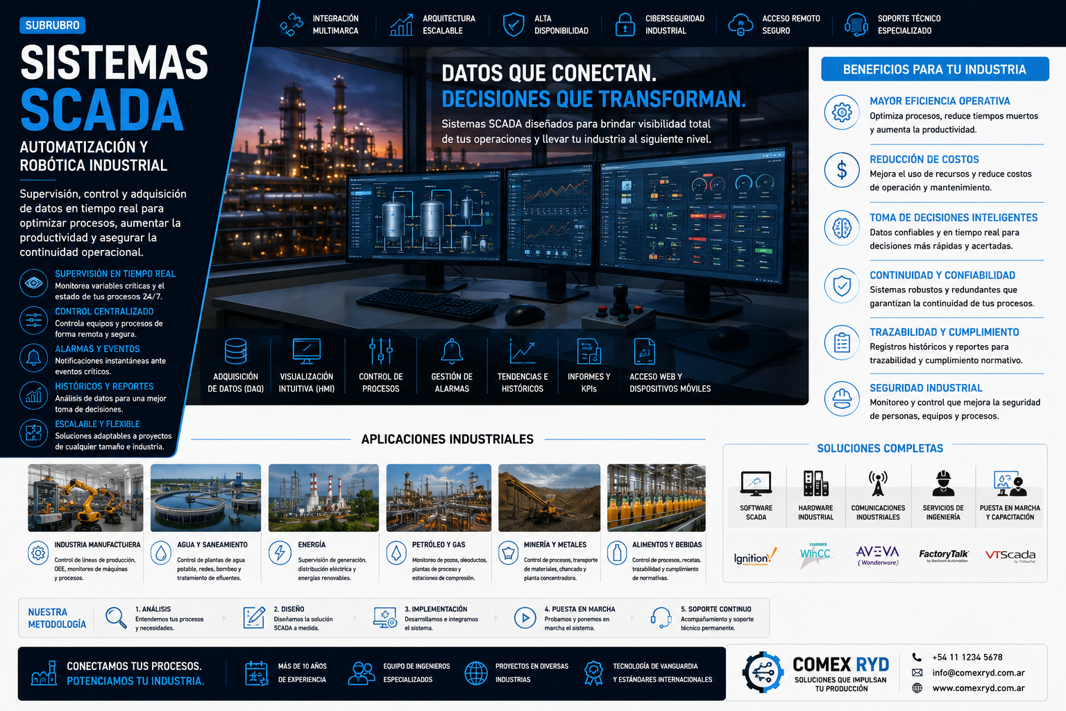 Sistemas SCADA