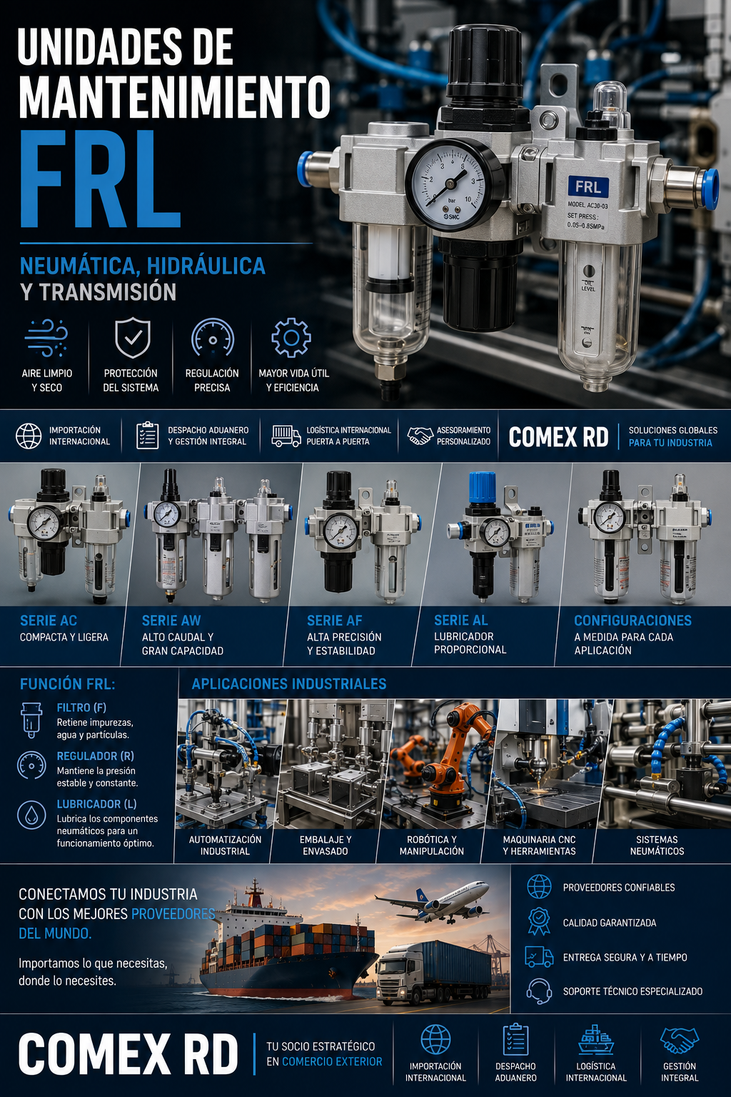 Unidades de mantenimiento FRL