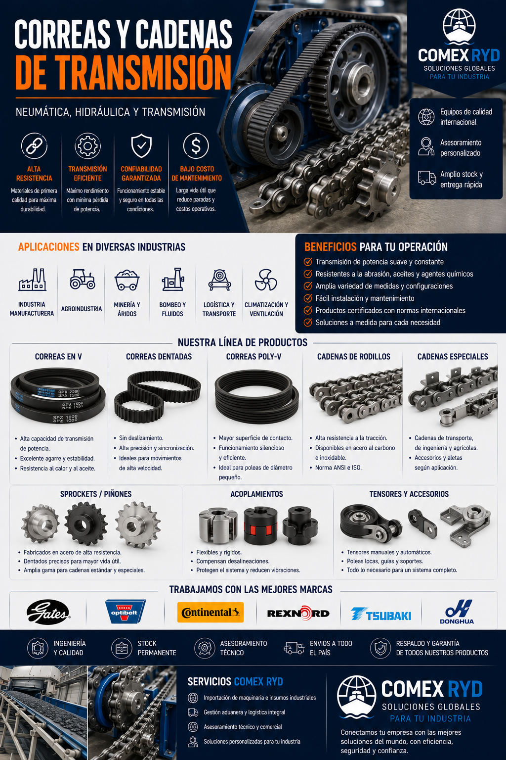 Correas y cadenas de transmisión