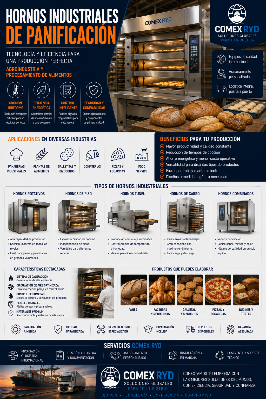 Hornos industriales de panificación