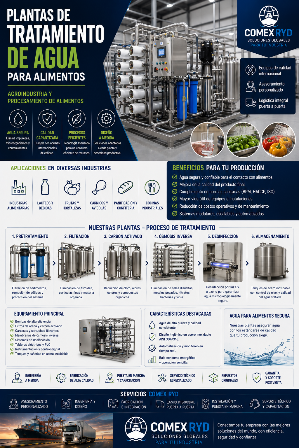 Plantas de tratamiento de agua para alimentos
